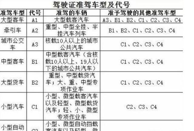 交警提醒:明天起,这4种情况都不算无证驾驶,终于可以安心开车