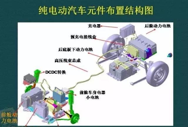 新能源汽车三电系统详解