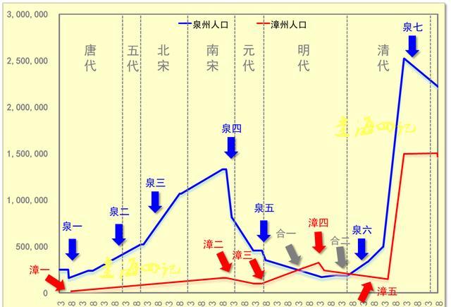 留园网 宋朝的泉州到底有多牛 千年前比肩临安人口的天下第一港 6park Com