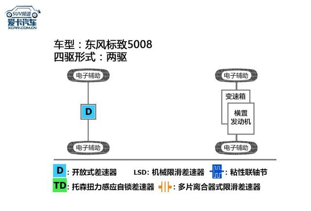 7款紧凑型SUV通过性对比，CRV翼虎指南者欧蓝德科雷傲5008宝沃