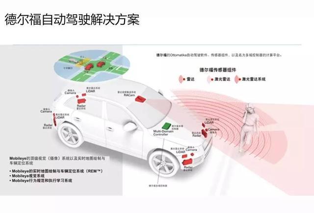 主动驾驶、会措辞的汽车等，你等待啥新品？