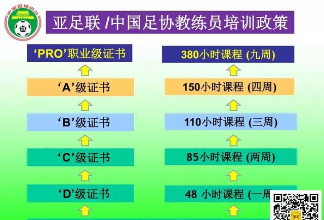中国足协\/亚足联教练证与西班牙足协\/欧足联教