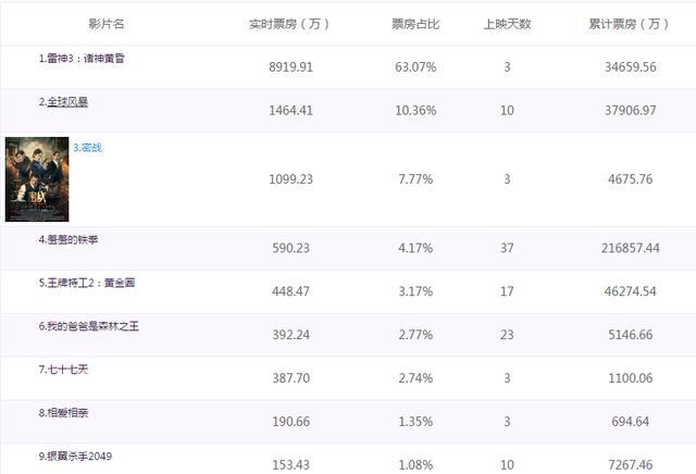 一个萝卜一个坑,赵丽颖的票房在吴京的票房面前就是一
