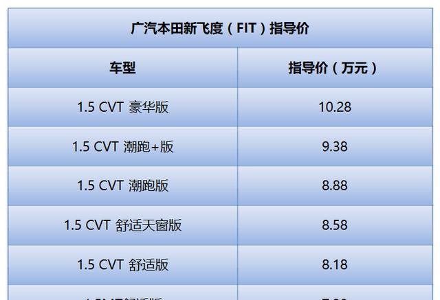 不只是炫酷 广汽本田新飞度上市 7.38万起售