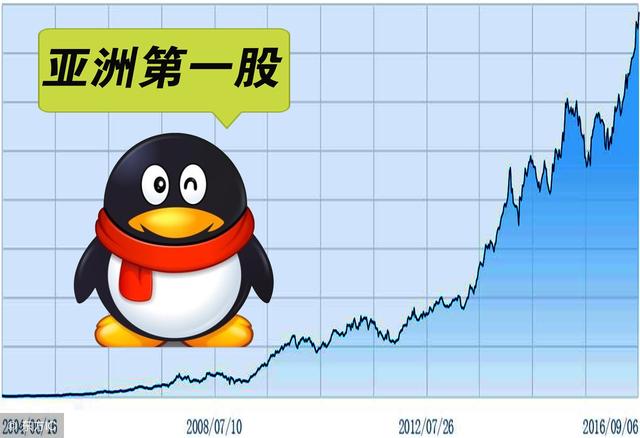 马化腾创业借债，想以腾讯股票抵债被拒绝，如今股价飙升300倍--互联网解码