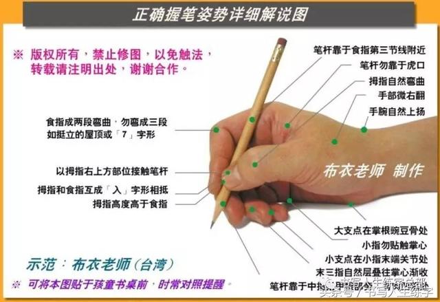 写字潦草对孩子的影响，你一定想不到!