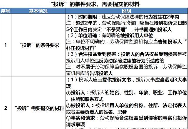 北京:工资被拖欠,怎样投诉举报?(附北京市17