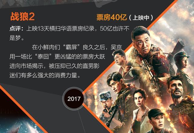 《战狼2》雄破40亿——记录那些年我们见证过的华语票房奇迹!