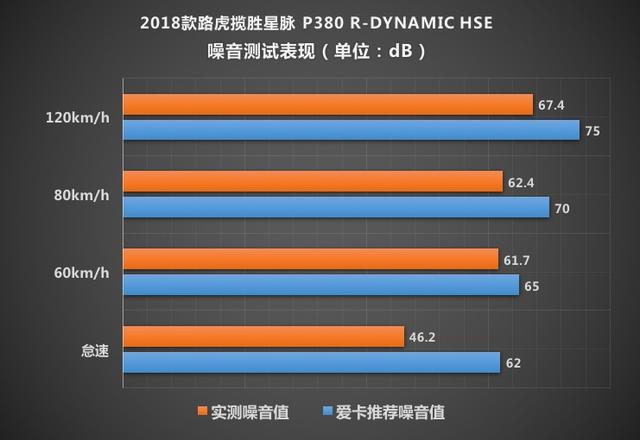 糖衣炮弹 测试揽胜星脉P380 R-DYNAMIC