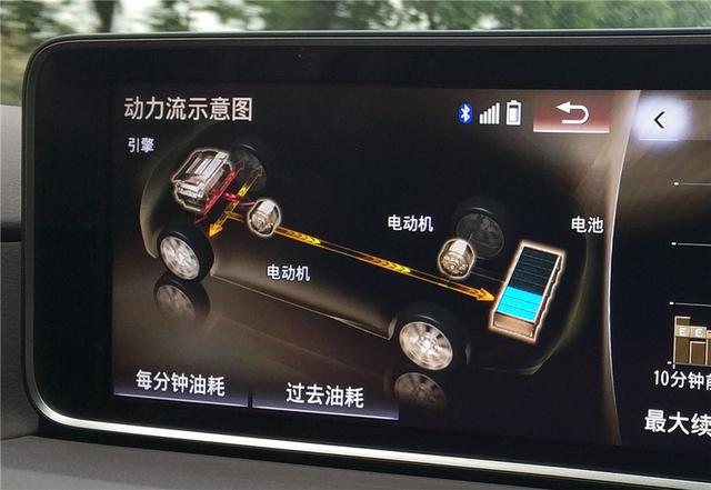 【讲堂】转矩转速,双管齐下,THS究竟是怎么做到的