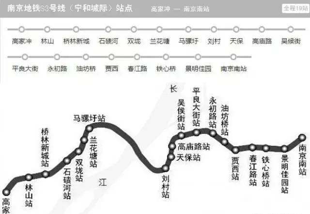地铁s3号线一期工程途径雨花台区,建邺区和浦口区3个区,线路东起南京