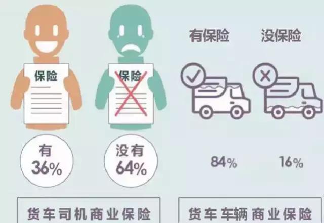 货运圈,那些卡车司机自己都不知道的事