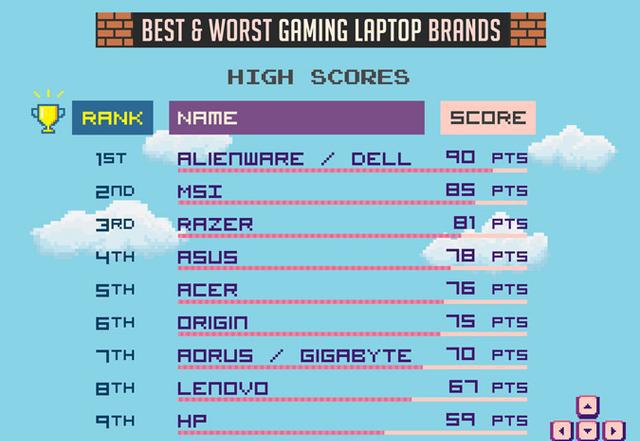 华丽转身成为中国电竞品牌老大,这家DIY厂商有