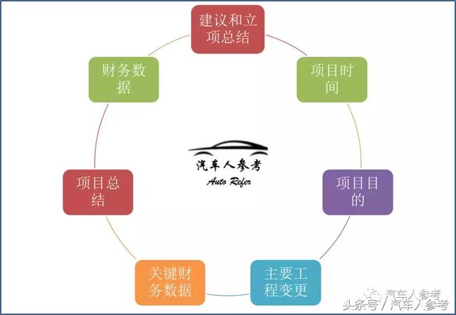 贾跃亭的最后一根救命稻草？法拉第FF91项目报告曝光