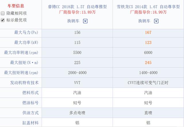 对比试驾睿骋CC和C5谁驾驶质感更好？