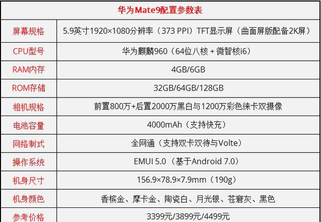 华为畅享9配置参数表,华为畅享9配置参数 首先看一下华为mate9详细的配置参数,如下图所示: 外观方面,华为mate