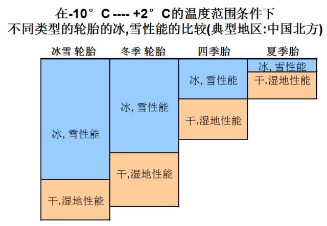 冬季胎不会选？这4款明星胎你只管闭眼买！