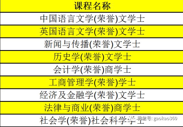 香港树仁大学3月15日接受入学申请附常见问题