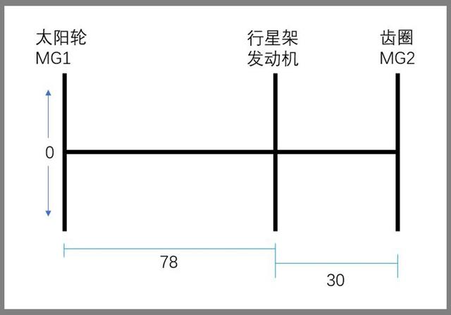 【讲堂】转矩转速,双管齐下,THS究竟是怎么做到的