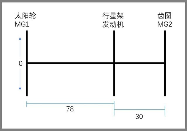 【讲堂】转矩转速，双管齐下，THS究竟是怎么做到的