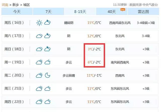 河南连发52条大风预警!气温飙至15℃再降到-2℃!