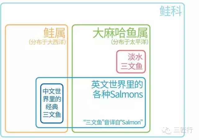 别被不靠谱的“科普”忽悠了，三文鱼当然可以生吃！