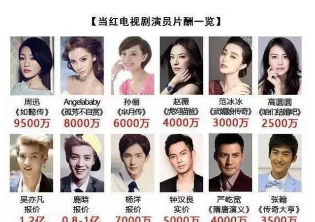 明星天价片酬合理吗?为什么明星片酬那么高?