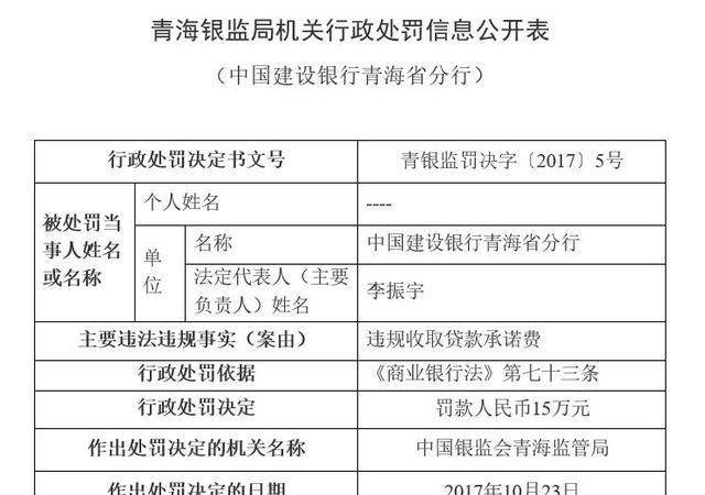 建设银行青海省分行违规收取贷款承诺费遭青海