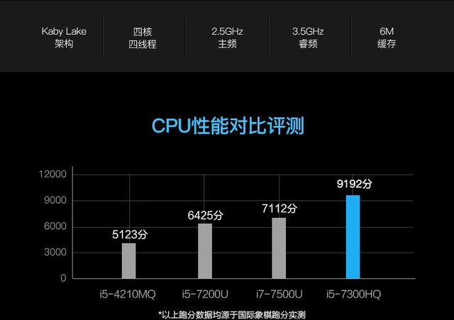 战神游戏本用上新显卡，MX150到底能够玩什么游戏？！