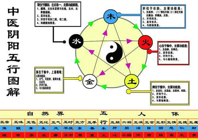 五行的基本特性是什么五行分别代表世间什么属性的物品