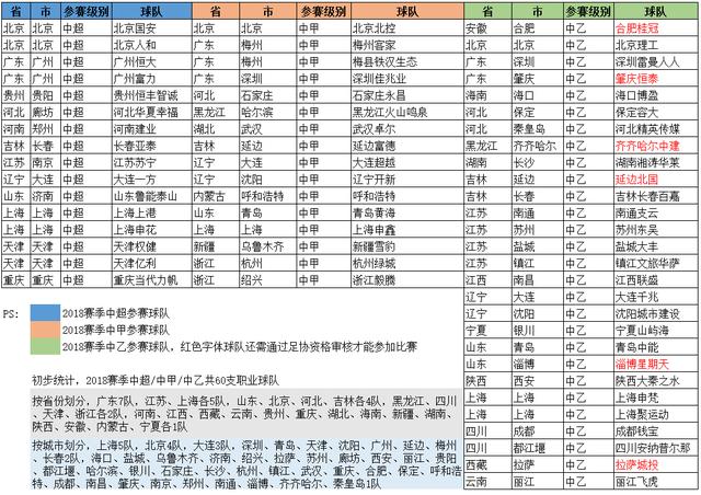 足协新政下60家俱乐部中性名称新鲜出炉!