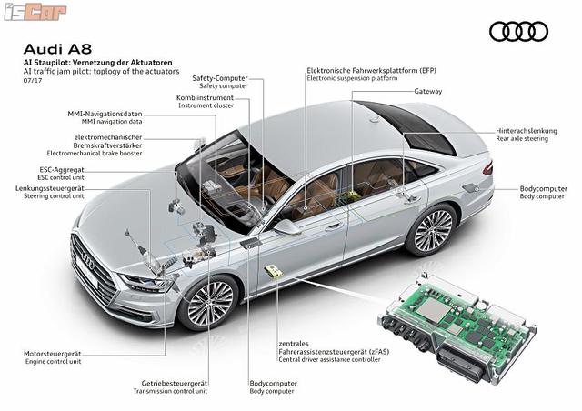 大改款Audi A8智慧驾驶的幕后功臣