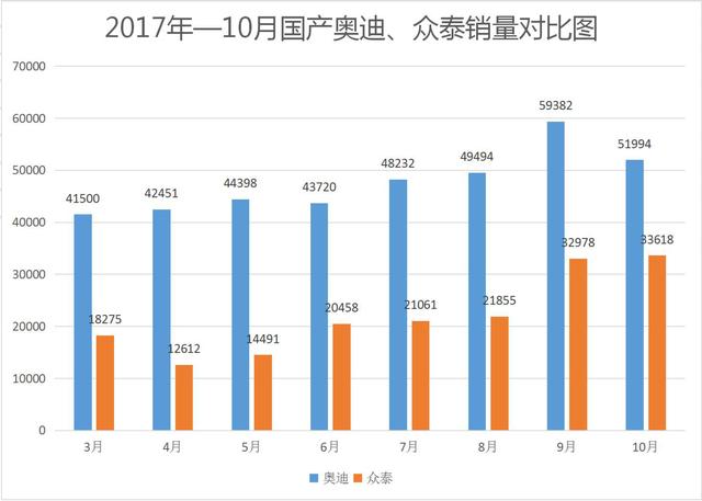 众泰让众豪华品牌瑟瑟发抖，为什么没人治得了它？