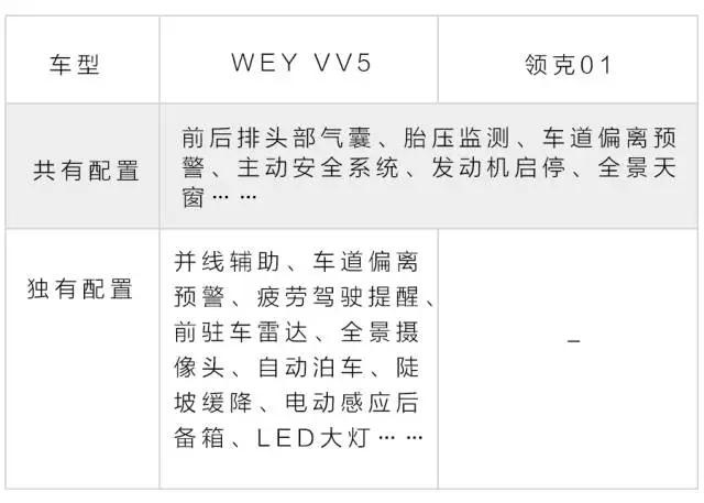 豪华VS轻奢，中国最有B格的2台全新SUV，18万选谁更靠谱？