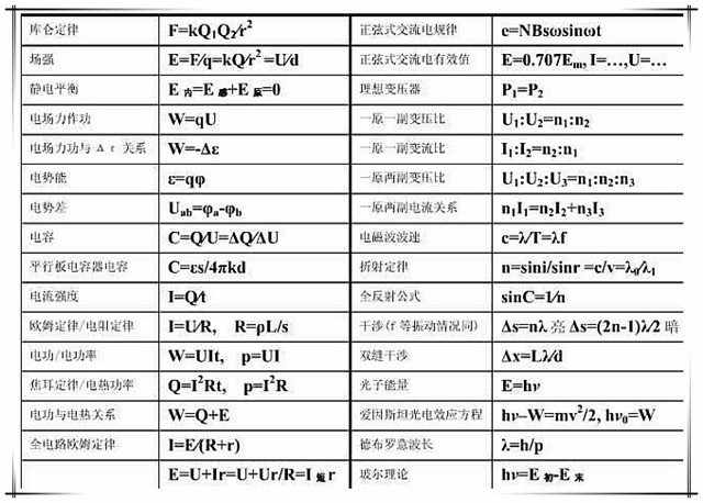 七法选修v高中高中最重要物理物理解决31-教学计划图片