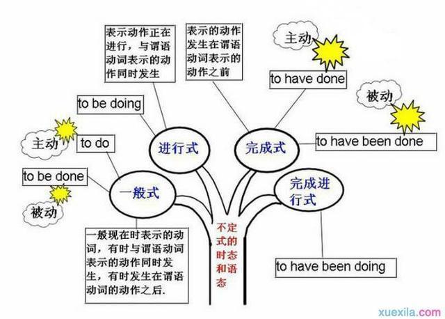 王牌英语老师:小升初英语必备语法知识,遭全校师生“疯抢”!
