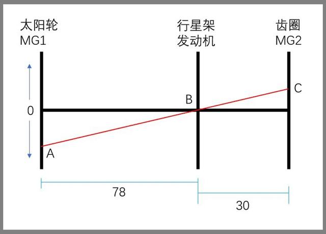 【讲堂】转矩转速,双管齐下,THS究竟是怎么做到的