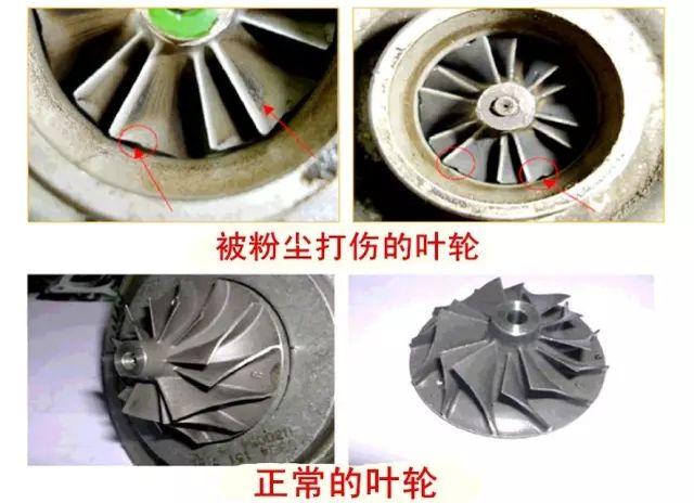涡轮增压发动机有哪些最伤涡轮的行为?