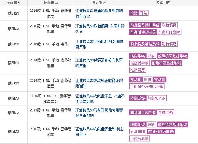 最坑爹国产车：2年修车N次，谁还敢支持国产？