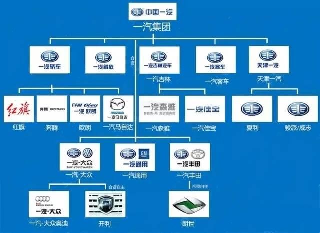 13张图带你认清中国汽车品牌的从属关系