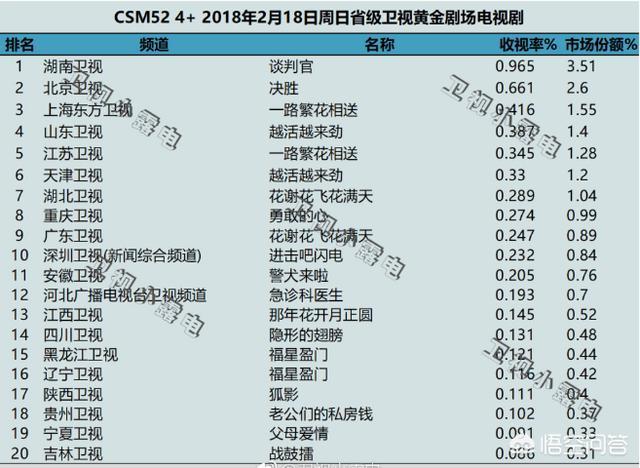 《谈判官》各个人物大结局介绍, 谢晓飞最终和童微在一起了吗?