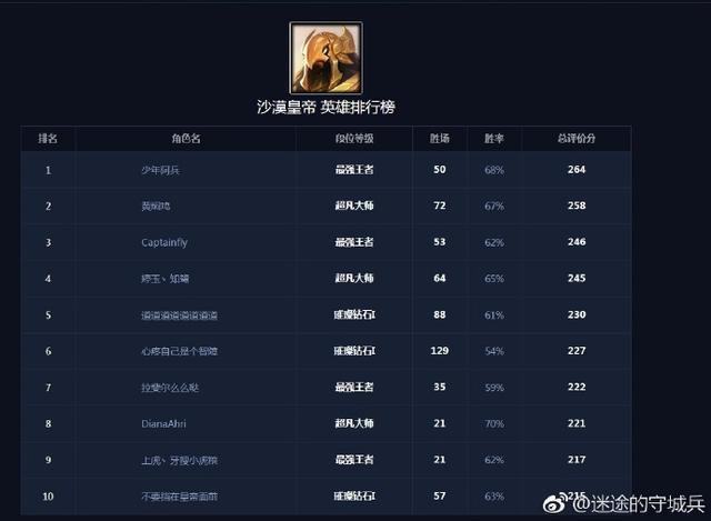 少年阿兵拿LPL最低年薪, 只为打职业! 网友点评