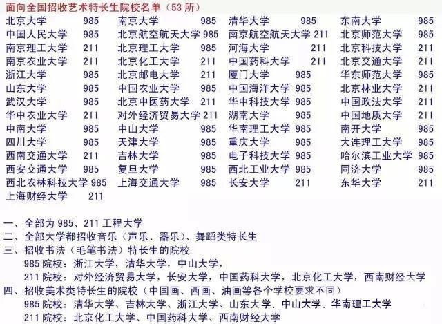 重磅消息: 家长注意了! 美术、音乐正式纳入中考!