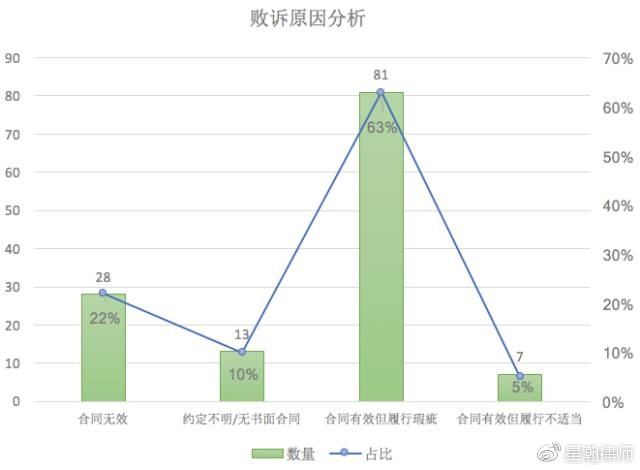 从数据分析透视设计合同管理的重要性