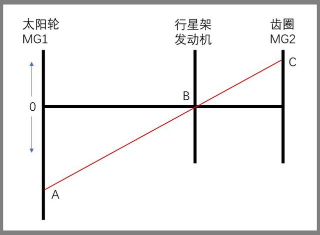 【讲堂】转矩转速,双管齐下,THS究竟是怎么做到的