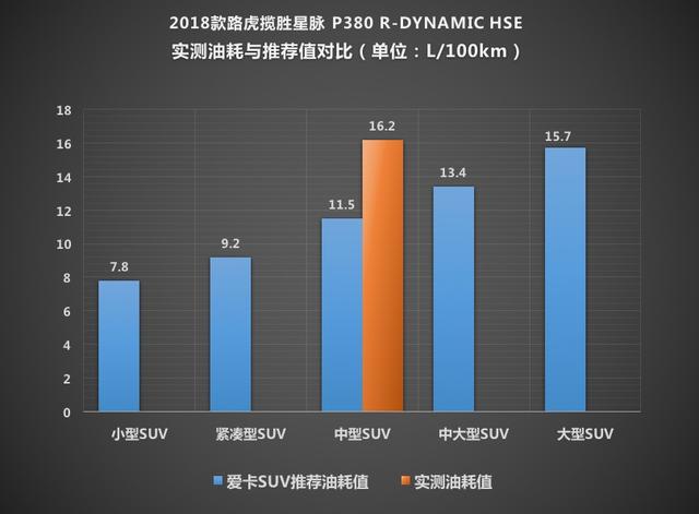 糖衣炮弹 测试揽胜星脉P380 R-DYNAMIC