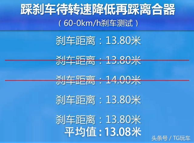 急刹车或停车时应该先踩离合还是先踩刹车？