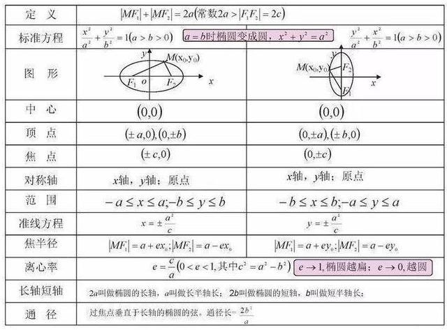 学霸就是不一样! 把高中数学全整理成“一张图”, 1天背完3年考点