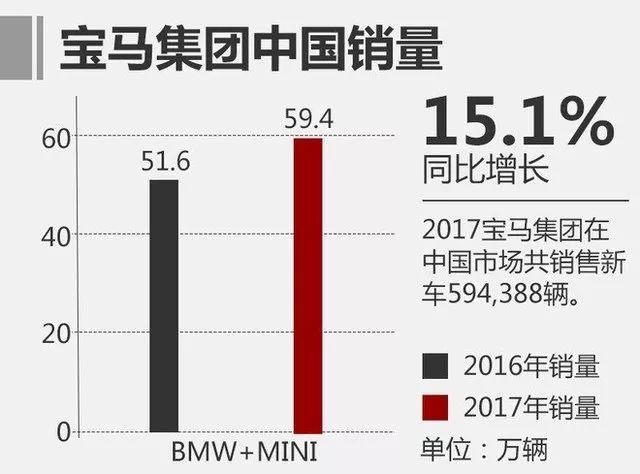 从ABB到BBA，背后是奥迪宝马奔驰放不下“第一”的执念