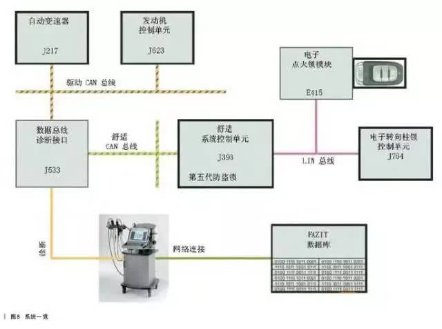 奥迪J518损坏时如何启动车辆及如何拖车